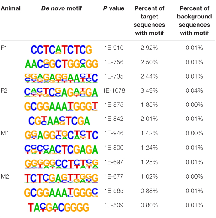 graphic file with name fgene-12-628849-t005.jpg