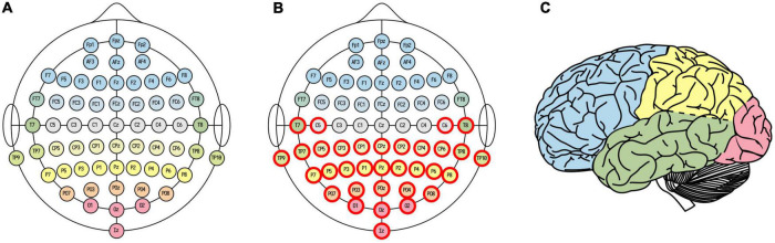 FIGURE 2