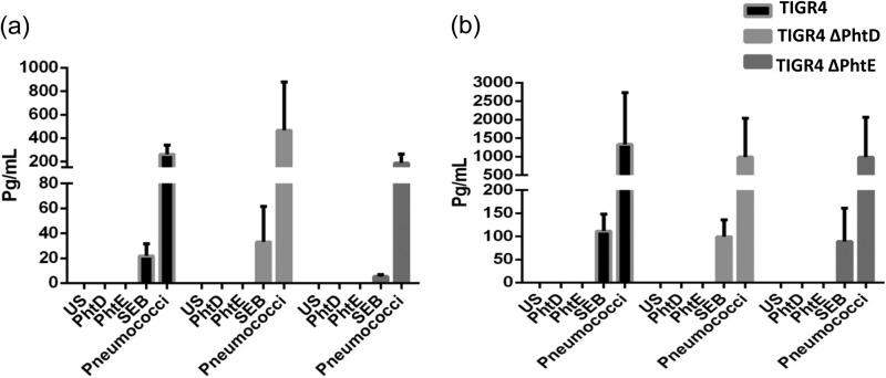 Fig 5