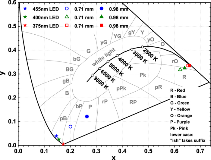 Figure 11