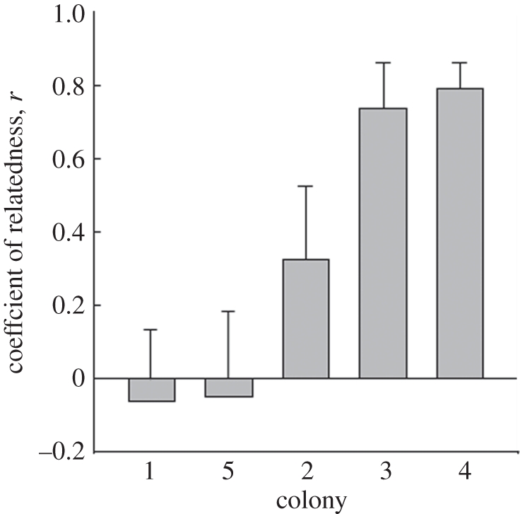 Figure 2.