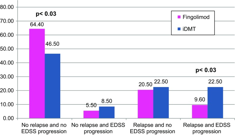 Fig. 4