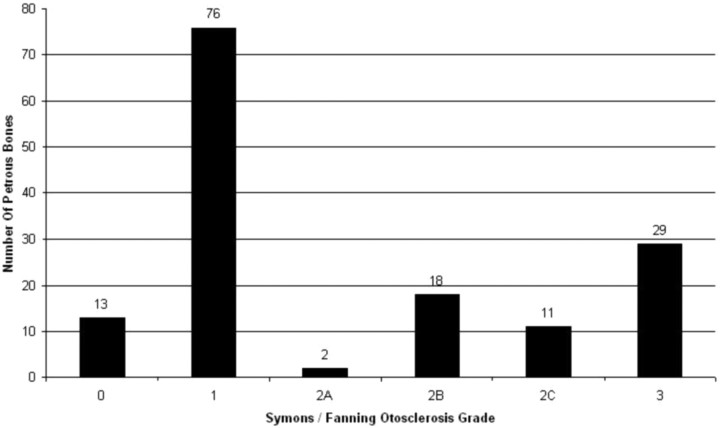 Fig 3.