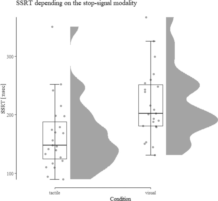 Fig. 7