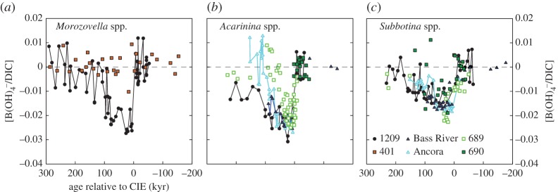 Figure 4.