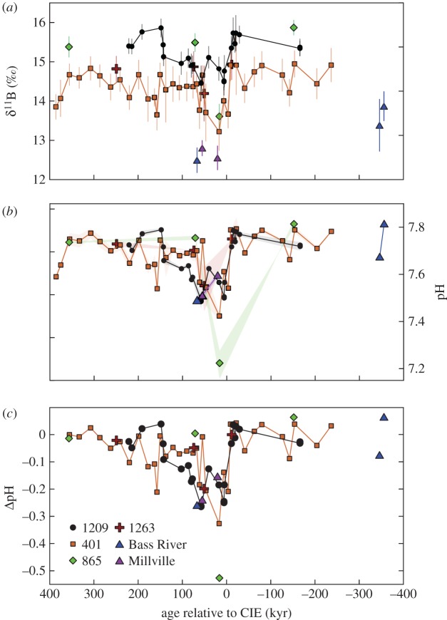 Figure 3.