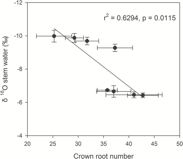 Fig. 8.