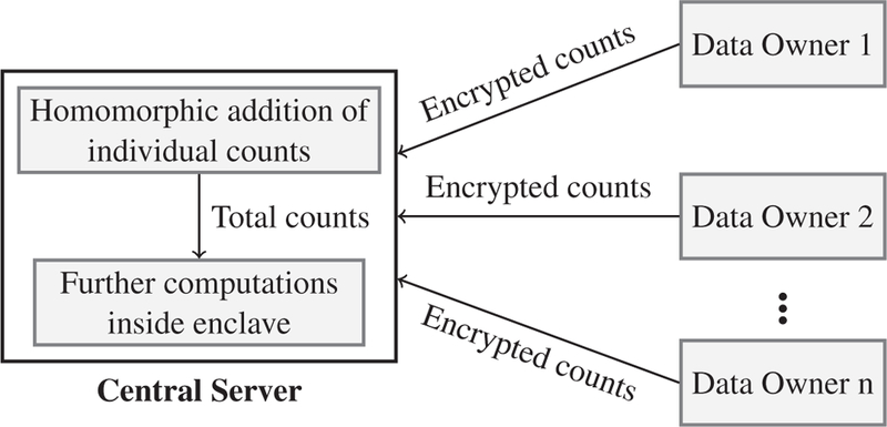 Fig. 3: