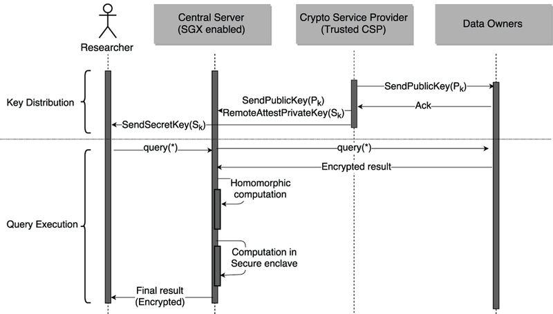 Fig. 2: