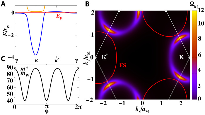 Fig. 3.