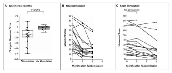 Figure 19