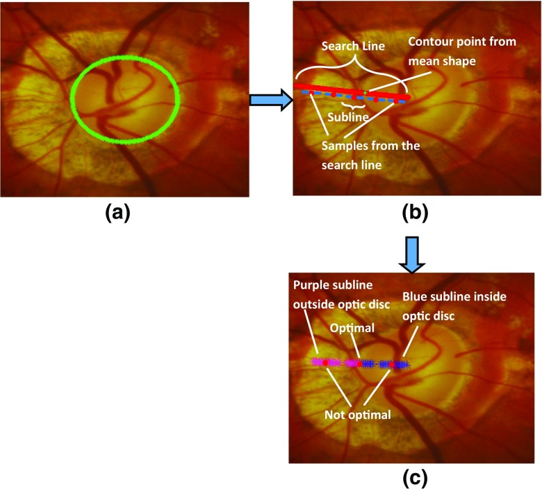 Fig. 4