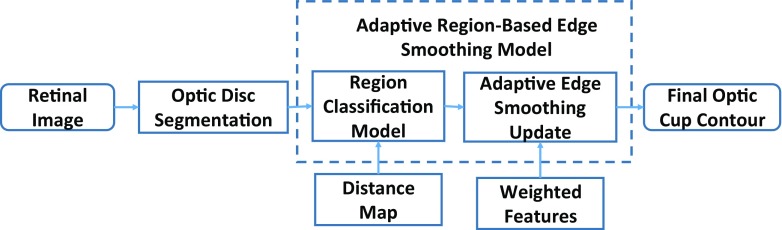 Fig. 9