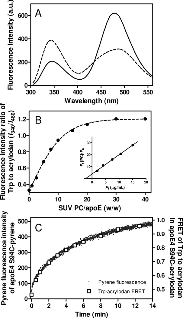 Fig. 5