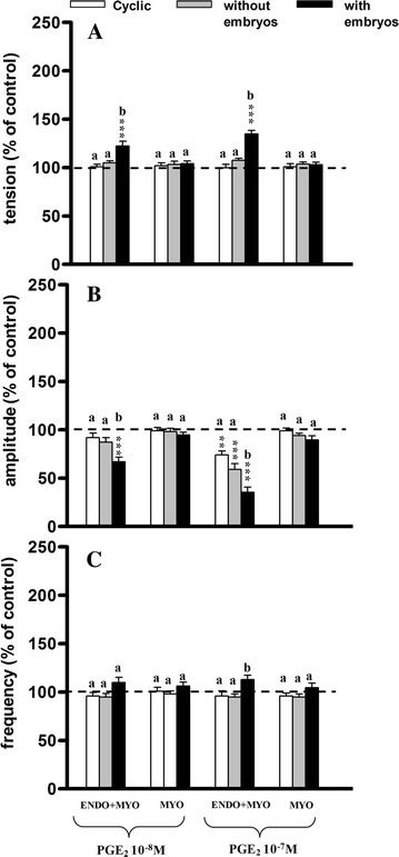 Fig. 6