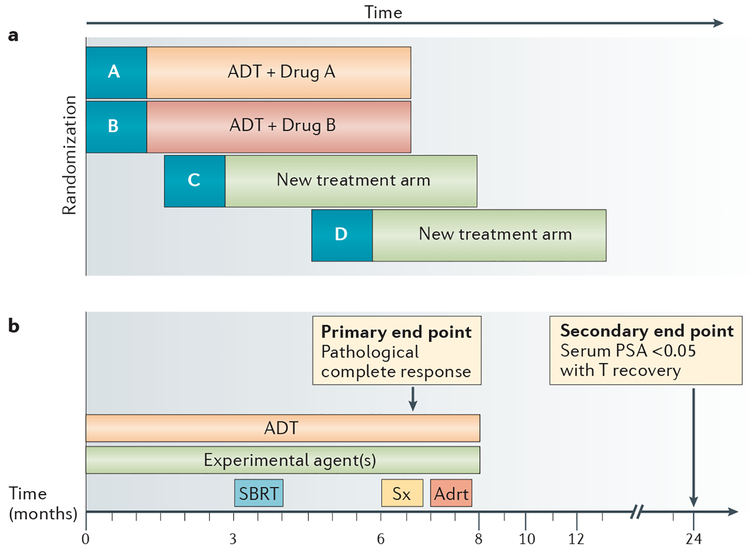 Figure 2 |