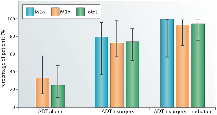 Figure 1 |