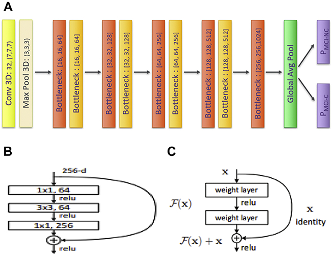 Figure 3.