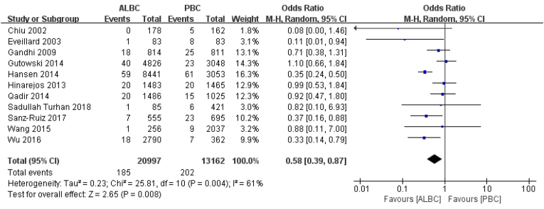 Fig. 2