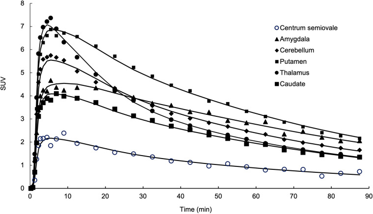 FIGURE 2.