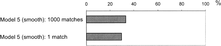 Fig. 15.