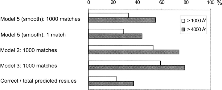 Fig. 17.