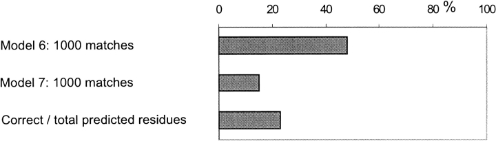 Fig. 16.