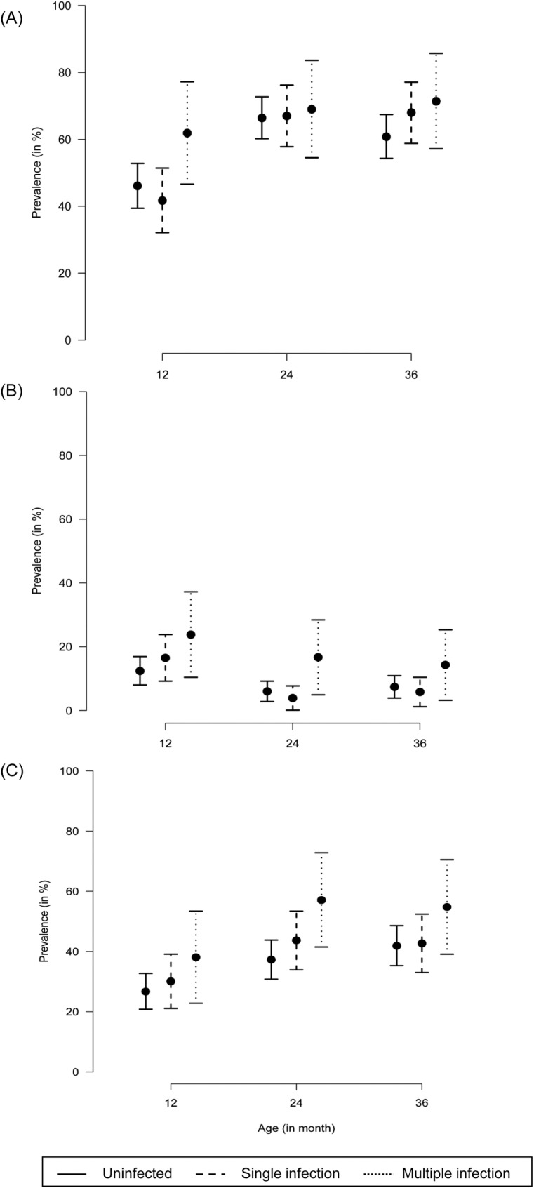 Fig 3