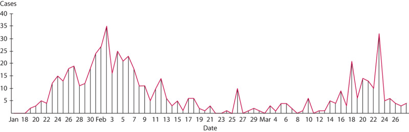 FIGURE 1.