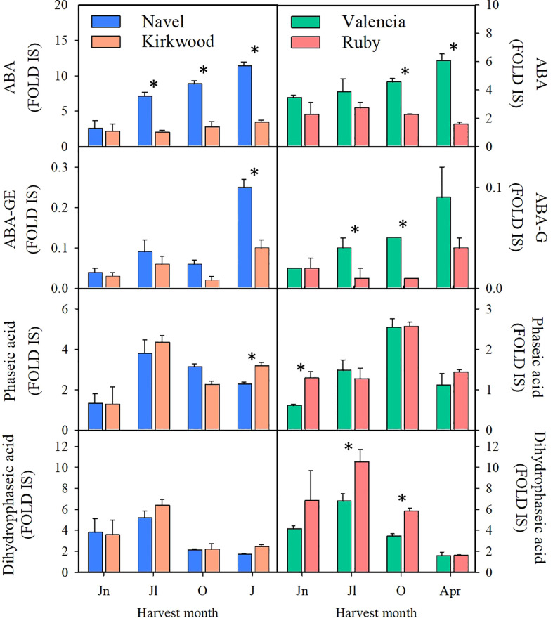 Figure 7