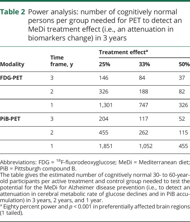 graphic file with name NEUROLOGY2017853606TT2.jpg