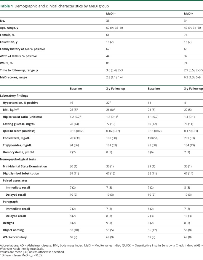 graphic file with name NEUROLOGY2017853606TT1.jpg