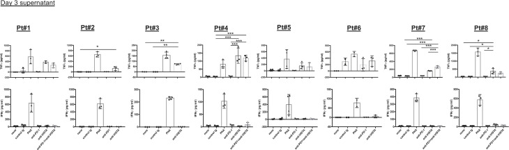 Figure 6