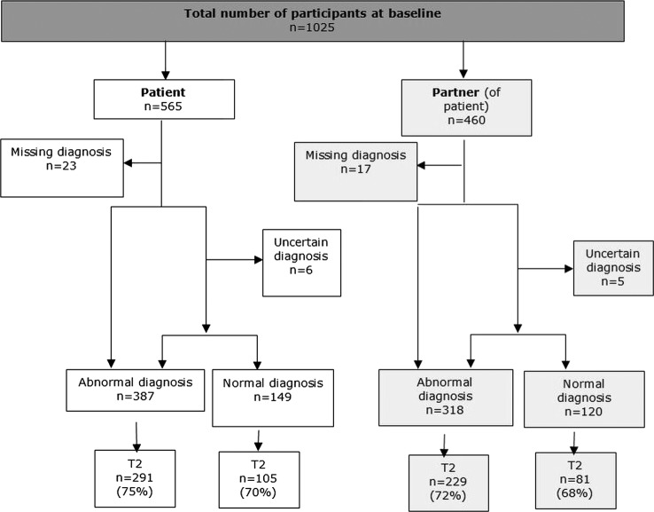 Figure 1