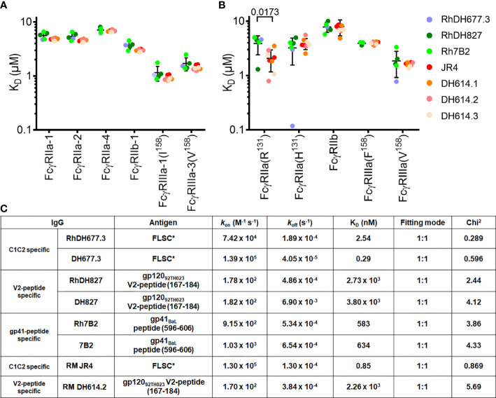 Figure 2