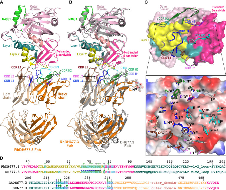 Figure 3