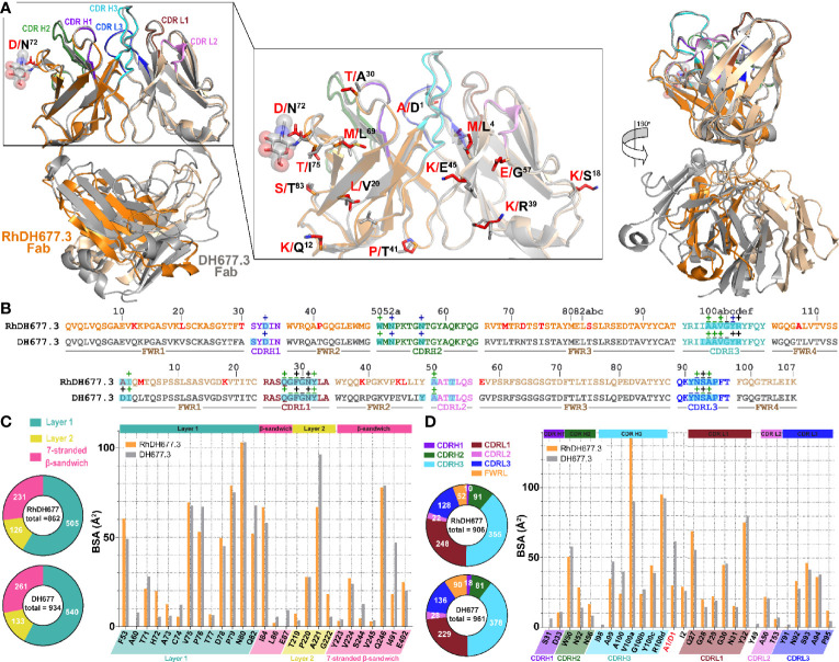 Figure 4