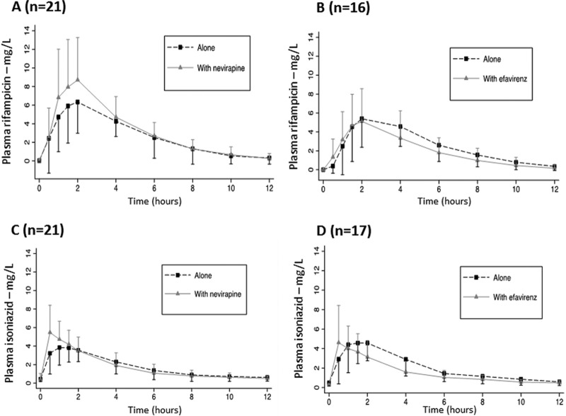 FIG 2