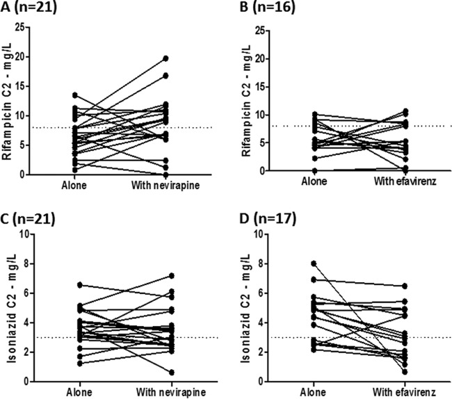 FIG 3