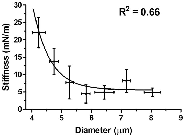 Fig. 9