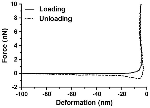 Fig. 4