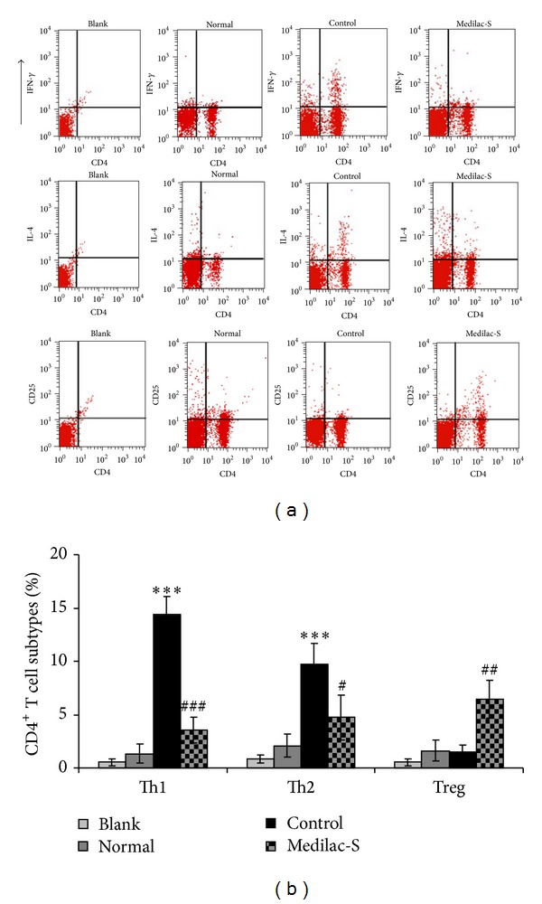 Live Combined Bacillus subtilis and Enterococcus faecium Ameliorate ...