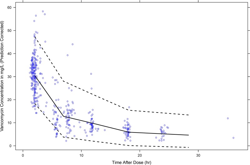 FIG 2