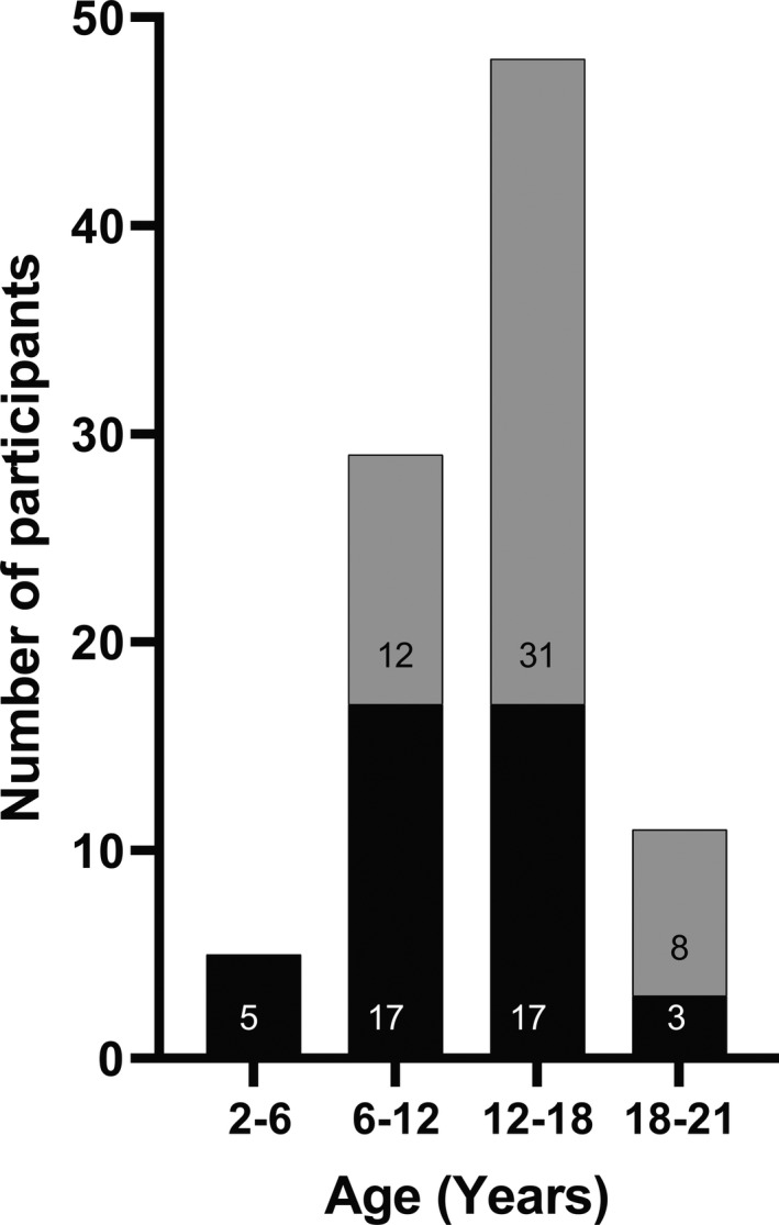 FIGURE 3