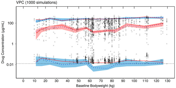 Fig. 2b