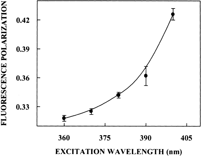 Figure 8.