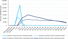 Figure 5