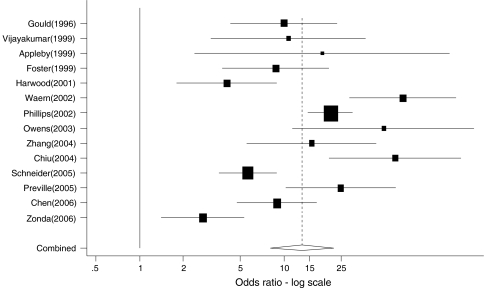 Fig. 2