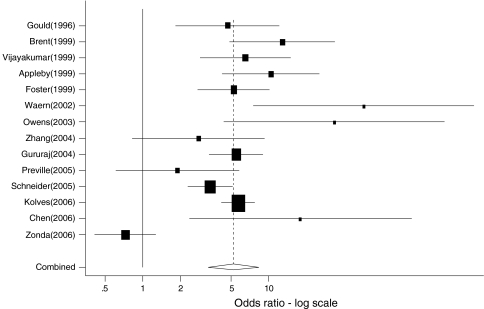 Fig. 1