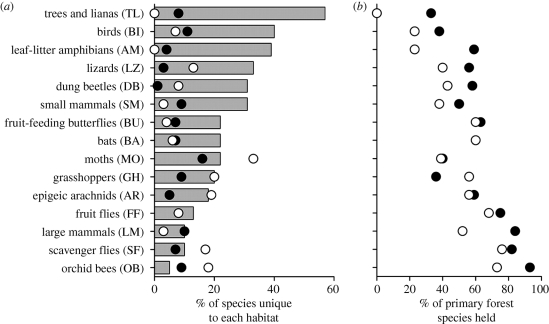 Figure 2.